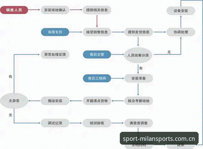 米兰体育平台多设备登录操作教程：从入门到精通的全流程指南
